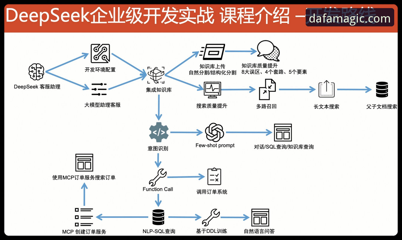如何安全高效地完成大发平台下载？专业分析师为你解答